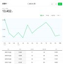 제이스타애드 | 애드포스트 7~10월 결산