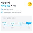 한영서동지점