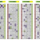1139회차 OMG 로또 추천번호 당첨 결과