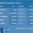 청산주가 이미지