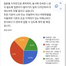 [ 제 7주차 ] 마제소바 로고, 패키지 이미지