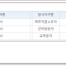 한강법무사사무소 이미지