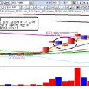 (중요문제) 급등주 차트 공통점 발견해보세요 (이거 찾으면 대박) 이미지