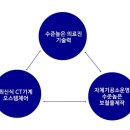 경주치과기공소 이미지