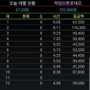 선방당구장 이미지