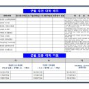 이튼광명독학재수학원 이미지