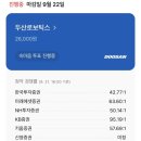 삼성코퍼레이션 이미지