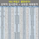 검정고시(고졸반) 이미지