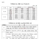 국제항공소포/EMS 요금 및 요금적용지역 조정 이미지