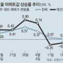 재건축-세입자 낀 다주택자 “집 팔고 싶어도 못파는 상황” 이미지