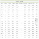 내곡지구 이미지