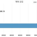 주식회사 에스디에스 이미지