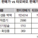 50만원대 한국산 착즙기가 중국 오픈마켓에선 10만원대? 이미지