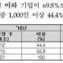 고려타이어공업㈜ 이미지