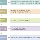 재무설계 이미지