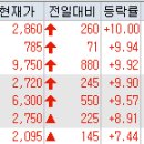 (주)세림글로벌 이미지