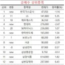 현대고수가스 이미지