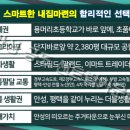 만정리유적공원1 이미지