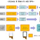 멜파스--주가급등! 이유는? 16년 대세상승의 이유는? 이미지