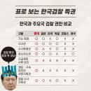 '살아있는 권력'검찰이 개혁을 반대하는 이유...(펌) 이미지