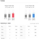 미리내 동성 아파트 이미지
