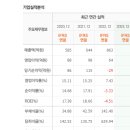 (주)바이오헬릭스 이미지