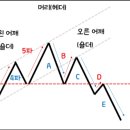 헤드앤숄더(H&amp;S, Head &amp; Shoulder) 이미지