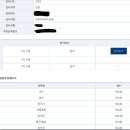 2022 국가직 세무직 합격수기 이미지