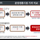 부익부공인중개사사무소 이미지