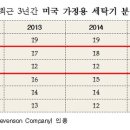 LG전자충남 이미지
