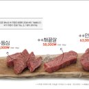 궁평식당 네이버블로그