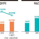 동안백신