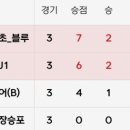 제이원축구교실