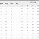 람파스영어학원 이미지