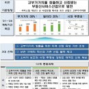 진흥부동산중개 이미지