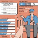 [2025년 5월 16일 간추린 뉴스] 주요 경제뉴스 요약