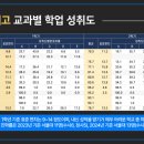 동탄고등학교 이미지