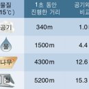 12. 소리의 속력 이미지