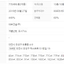 하우스디어반공인중개사사무소 이미지