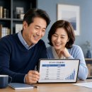 신세계상조라이프