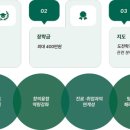 비젼이화 | 이화여자대학교 도전학기제 21기 참여 기록 – (1) 서류 작성 및 참가 신청/개인