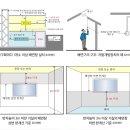 ★수험자료15 _ 건축법 _ 배연설비와 제연설비 이미지