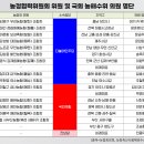 자랑스러운 양양인상 시상식 | 농협중앙회 강호동 벼랑 끝 위기에 ‘조합장 대관팀’ 행보 초미관심