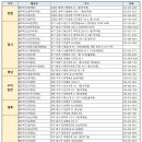 폴리파크 김천시청점 네이버블로그