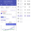 성수이마트 | [임장] 성수 핫플과 붙어있는 서울숲힐스테이트 임장후기(feat. 성수카페거리, 크래프톤, 성수이마트)