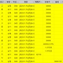 하버시티 이미지