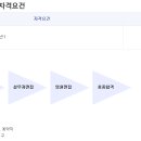 노원부동산공인중개사사무소 이미지