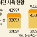 2024/04/18(목)신문일부요약 이미지