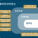 서울대학교 공학전문대학원 네이버블로그