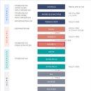 영등포구 목화마을활력소 누리방 이미지